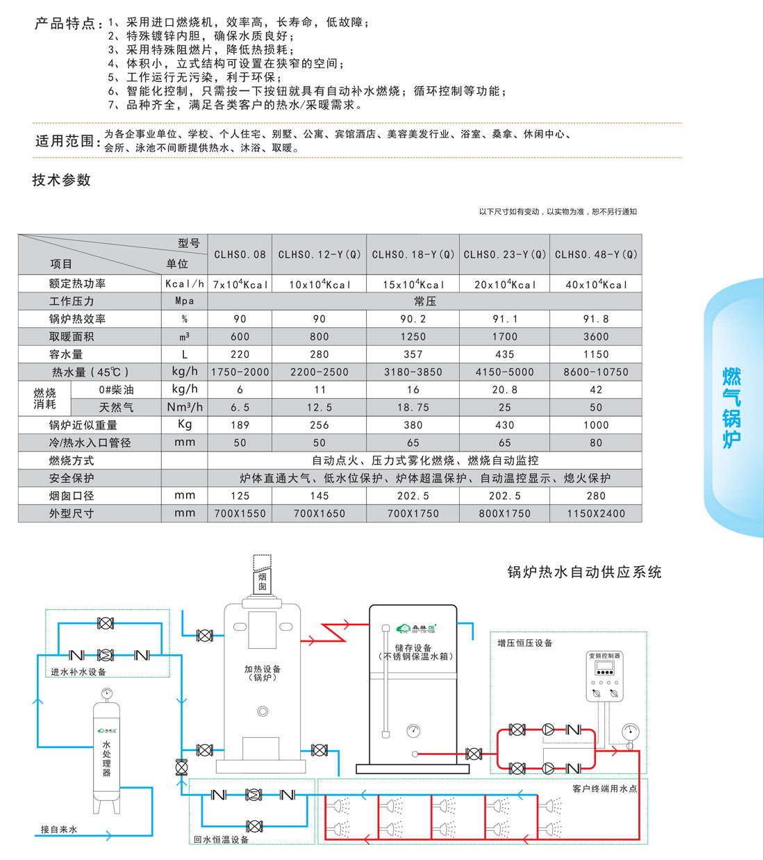 燃气锅炉1.jpg