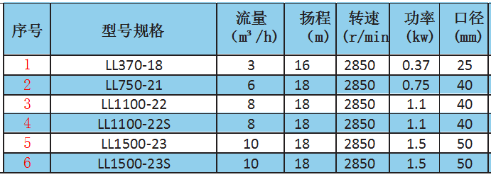1(丝口型）热水循环管道泵参数.png
