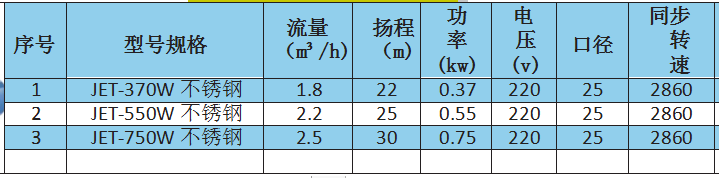 JET不锈钢喷射泵参数.png