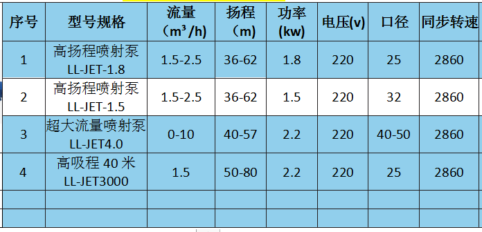 JET铸铁喷射泵参数.png