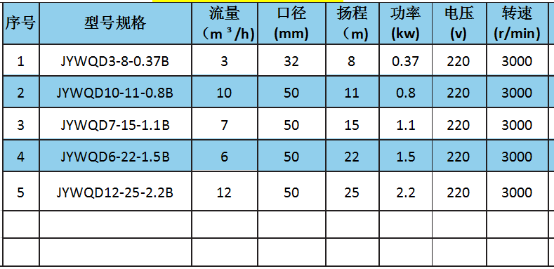 JY型搅匀污水泵参数.png