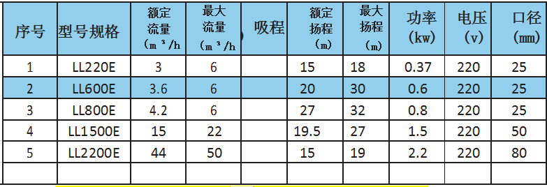 LL热水循环型离心泵（110°以下）特殊配置参数.png