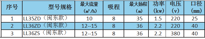 LL型自吸离心式微型清水泵（特价不含税）参数.png