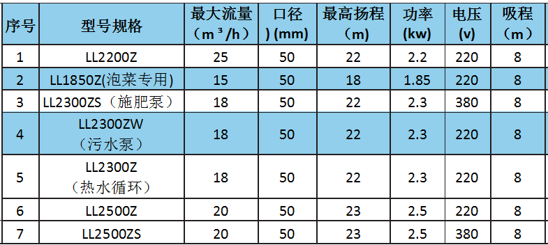 LL自吸式离心特殊泵（特殊型）参数.png