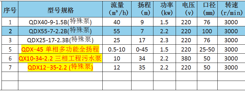 Q(D)X-(B)型潜水泵（特殊泵）参数.png
