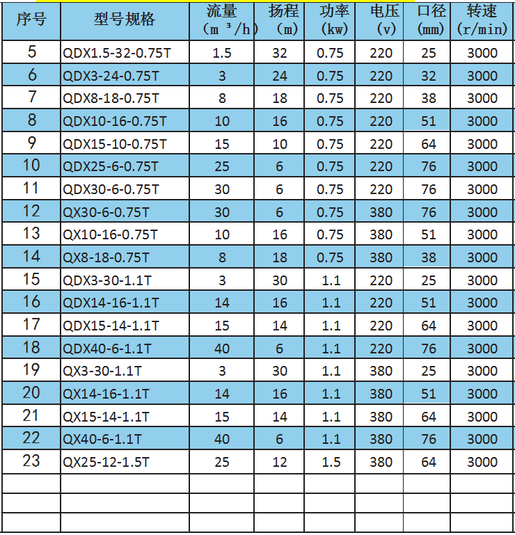 Q(D)X-(T)型潜水电泵（铸铁款）参数.png