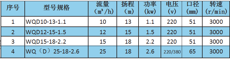 Q(D)型超排量切割泵参数.png