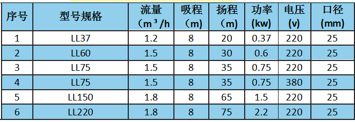 QB型冷热微型离心泵参数.png