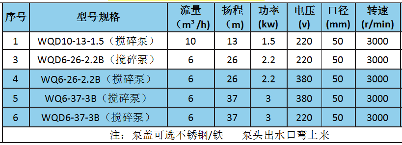 WQ(D)型搅碎污水泵参数.png