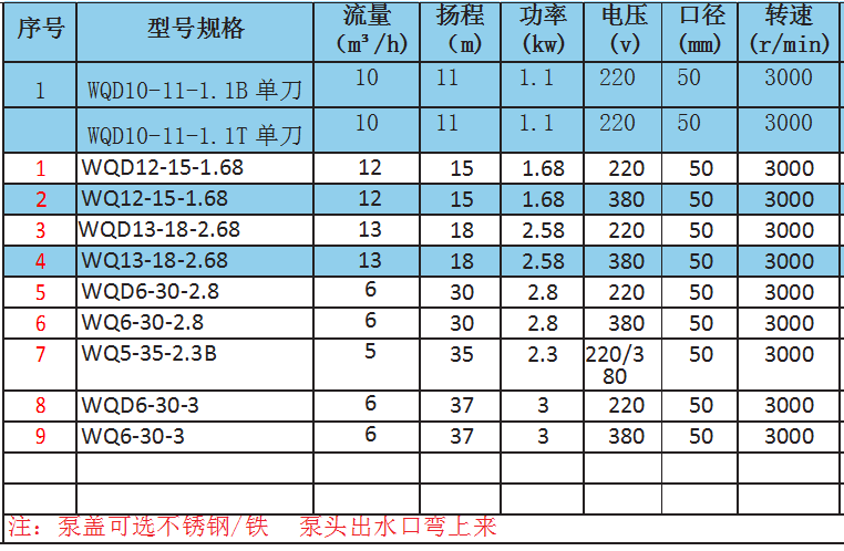 WQ(D)型双刀切割污水泵参数.png
