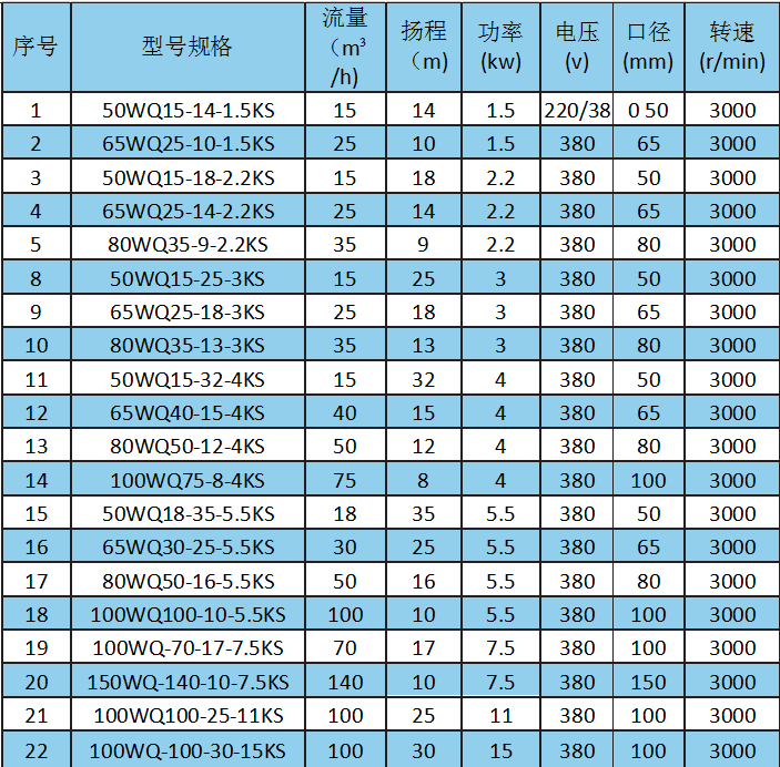 WQ-KS型新款切割污水泵参数.png