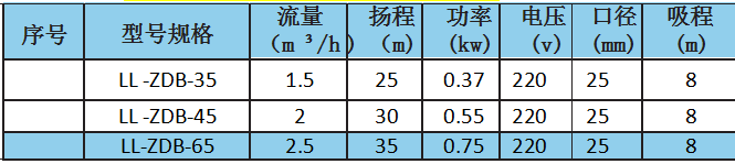 ZDB型漩涡高压自吸泵参数.png
