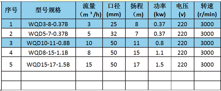 不锈钢污水泵（浮球款）参数.png