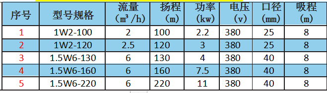 高压旋涡泵1.png